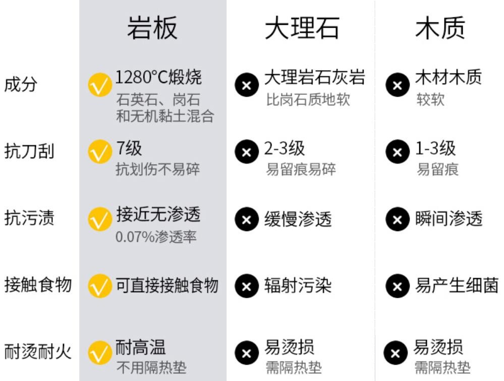  買(mǎi)巖板餐桌前該了解的事(圖1)