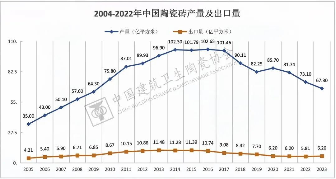 于變局中開新局，大將軍瓷磚如何實現(xiàn)戰(zhàn)略進階？(圖1)