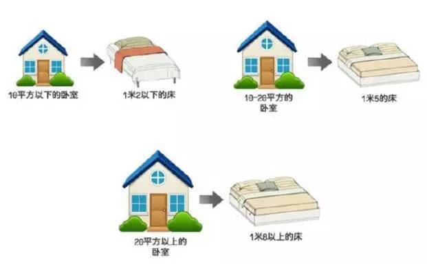 【大將軍陶瓷裝修攻略】溫馨、時(shí)尚、舒適，臥室裝修小格調(diào)
(圖1)