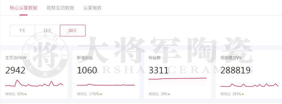 當(dāng)大將軍陶瓷遇上抖音，解鎖10W+網(wǎng)紅模式
(圖3)